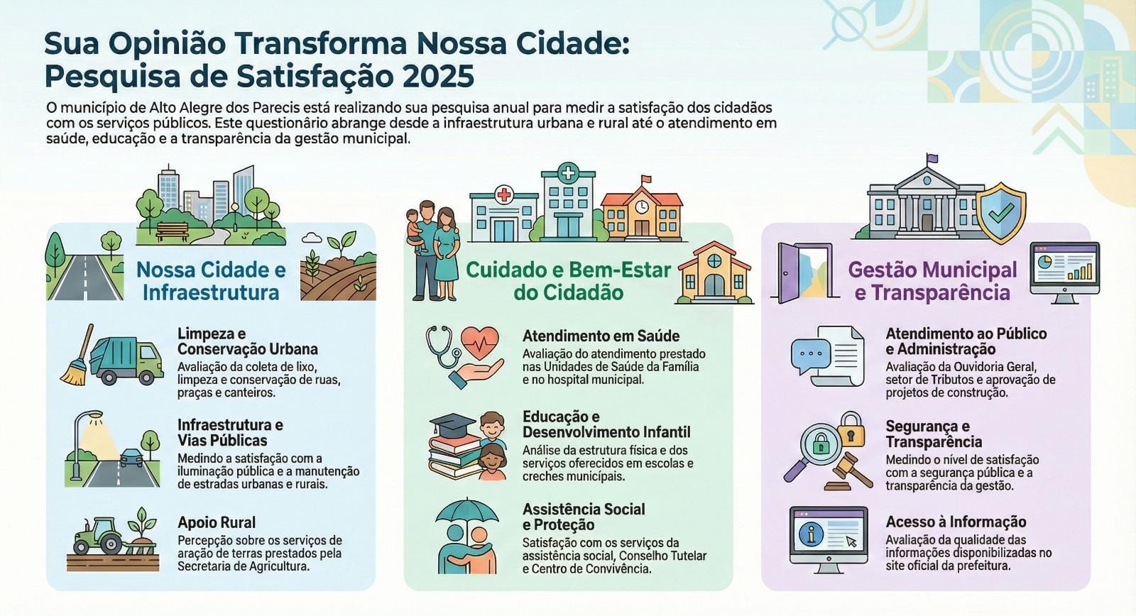 Pesquisa de Satisfação dos Serviços Públicos de 2025