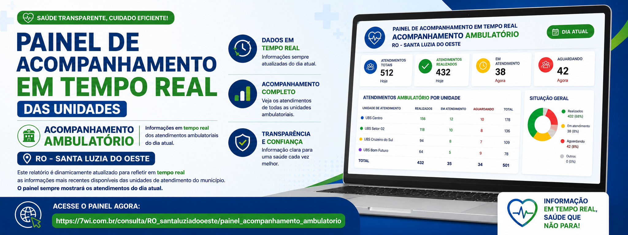 Acompanhamento em Tempo Real Ambulatório