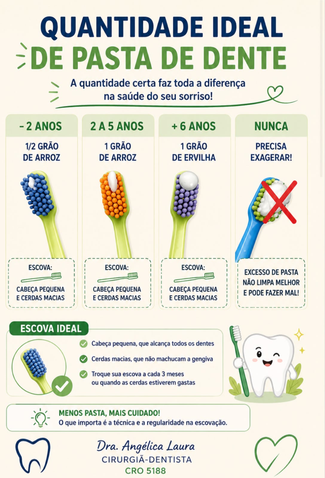 Promoção à saúde bucal | 2026